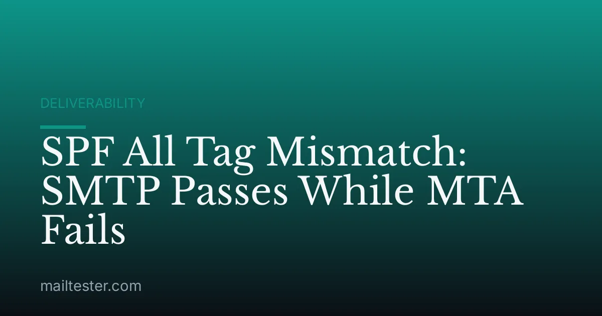 SPF All Tag Mismatch: SMTP Passes While MTA Fails