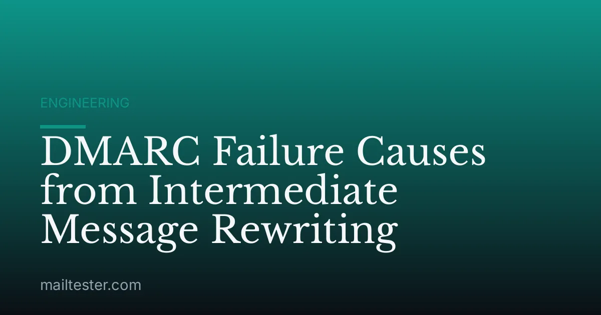 DMARC Failure Causes from Intermediate Message Rewriting