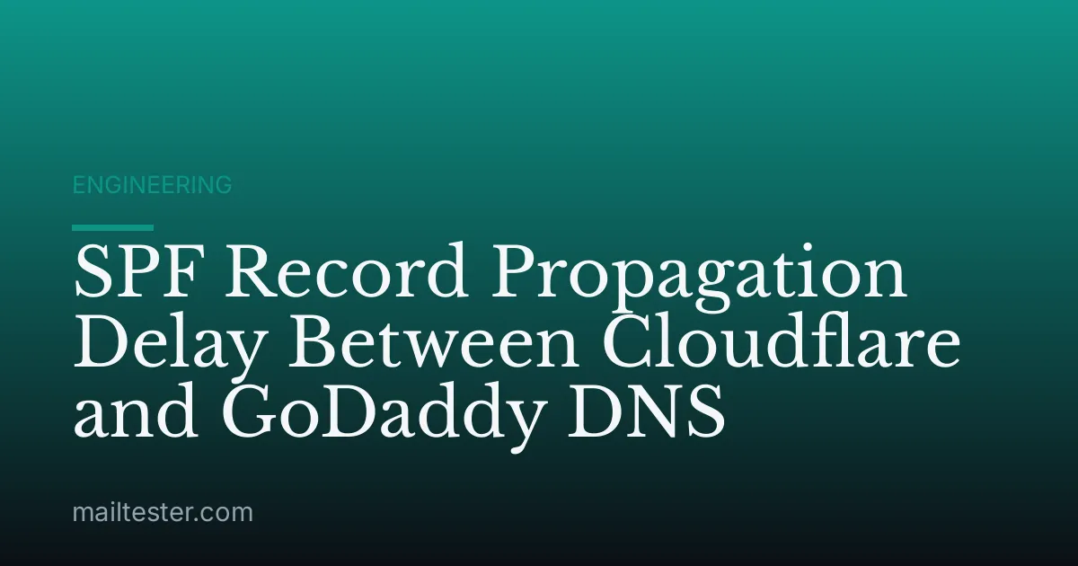 SPF Record Propagation Delay Between Cloudflare and GoDaddy DNS