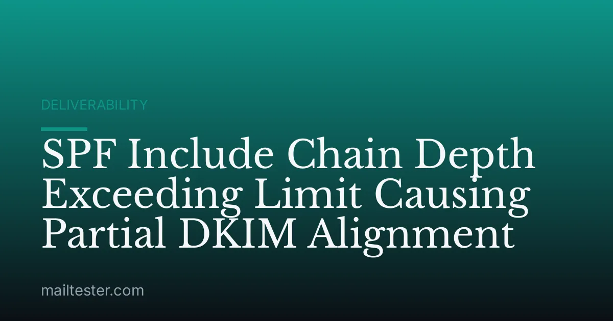 SPF Include Chain Depth Exceeding Limit Causing Partial DKIM Alignment