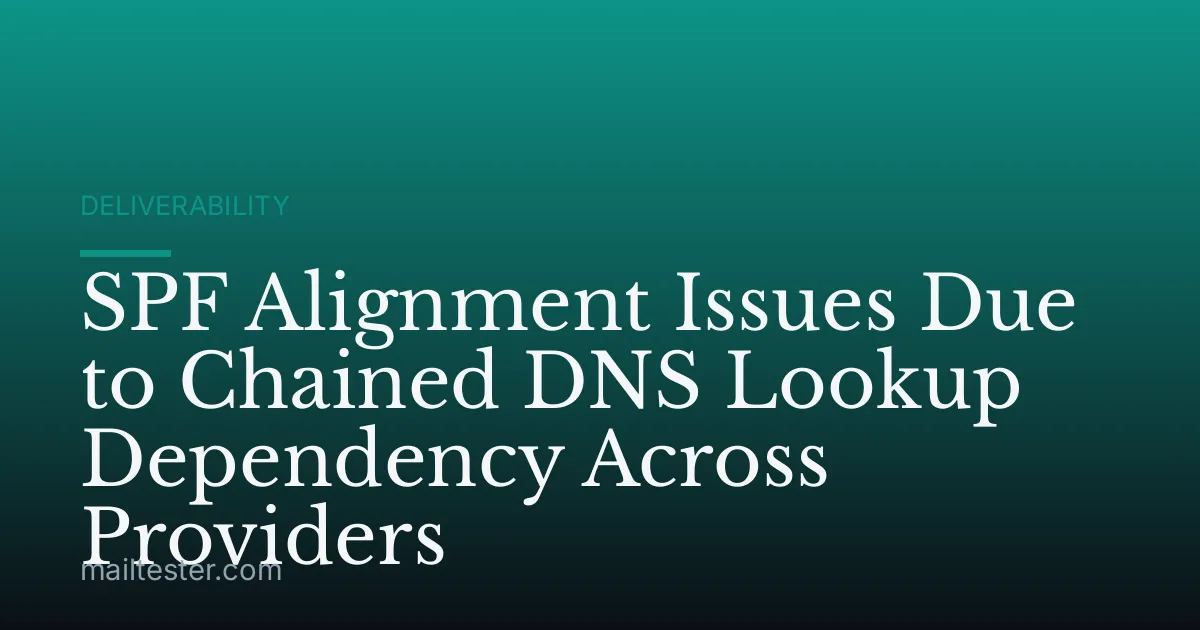 SPF Alignment Issues Due to Chained DNS Lookup Dependency Across Providers