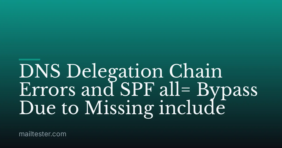 DNS Delegation Chain Errors and SPF all= Bypass Due to Missing include