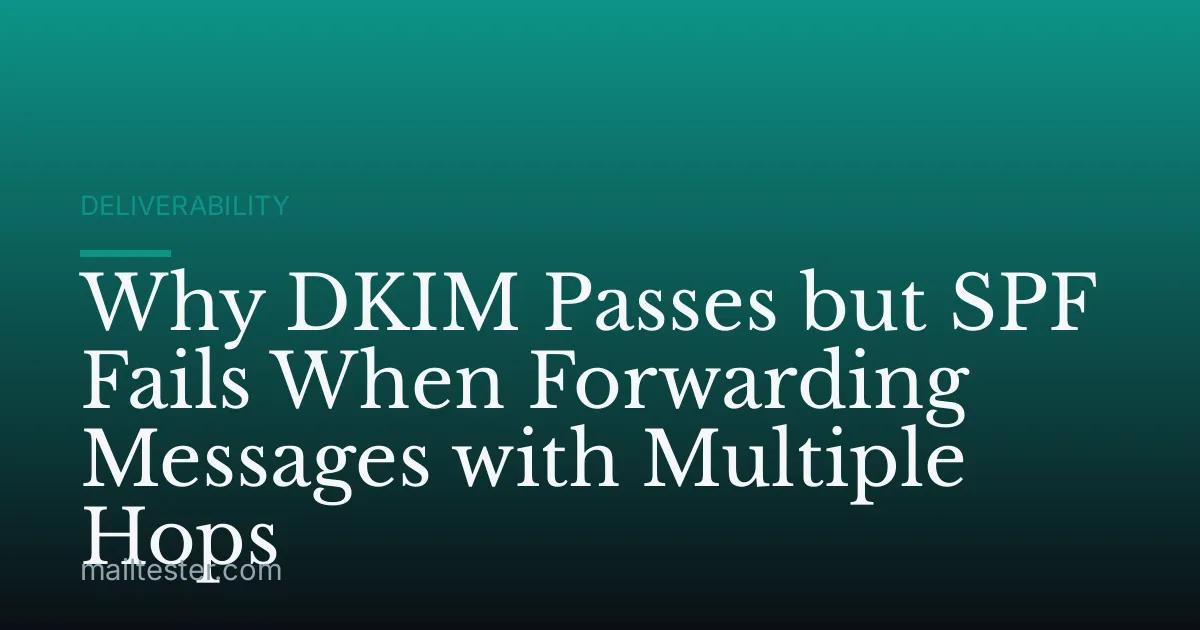 Why DKIM Passes but SPF Fails When Forwarding Messages with Multiple Hops