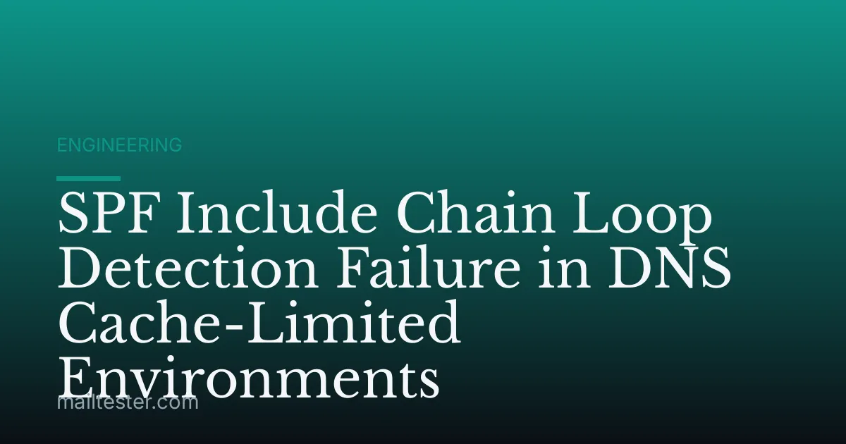 SPF Include Chain Loop Detection Failure in DNS Cache-Limited Environments