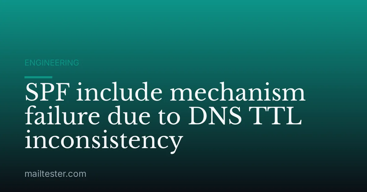 SPF include mechanism failure due to DNS TTL inconsistency