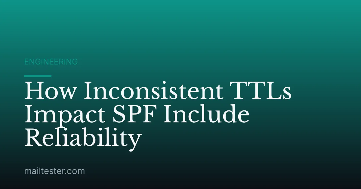 How Inconsistent TTLs Impact SPF Include Reliability