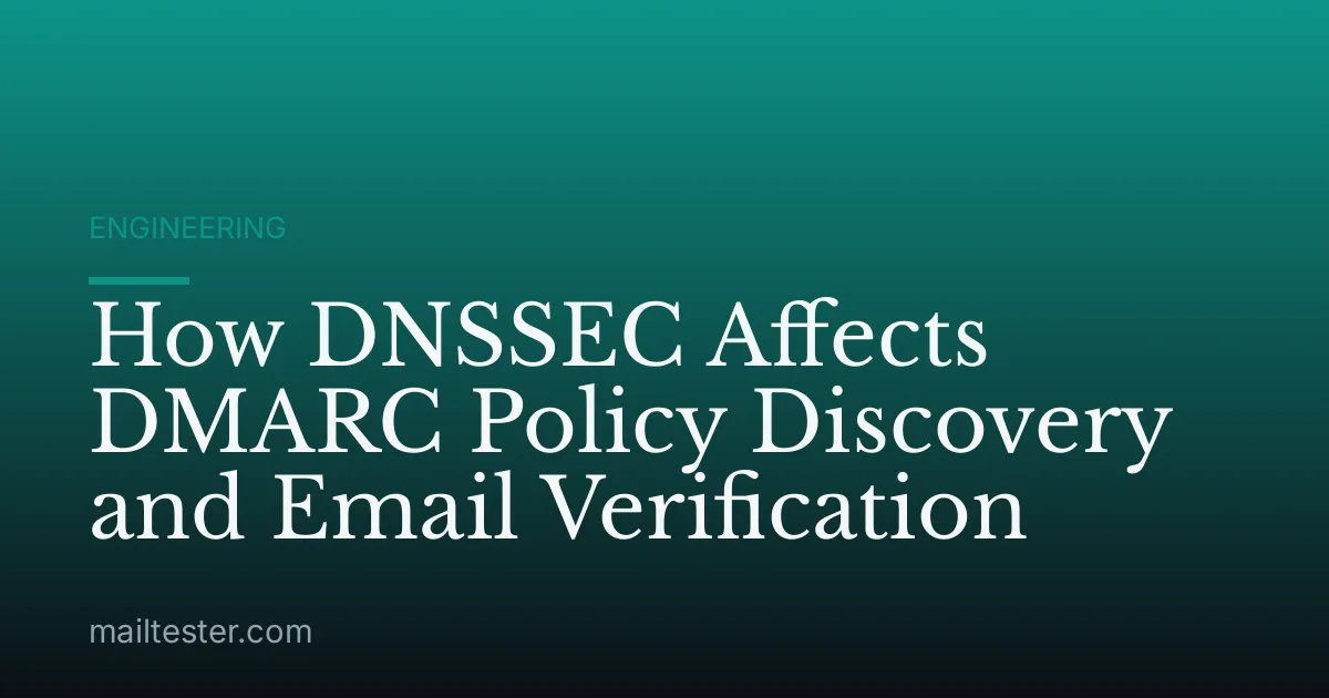 How DNSSEC Affects DMARC Policy Discovery and Email Verification