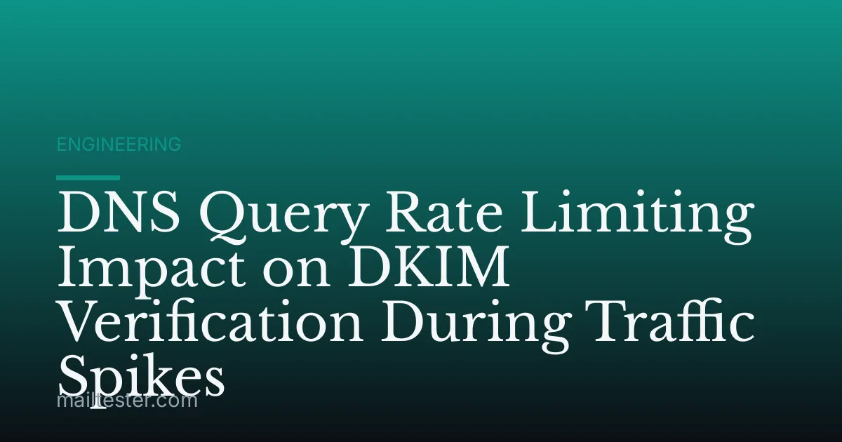 DNS Query Rate Limiting Impact on DKIM Verification During Traffic Spikes