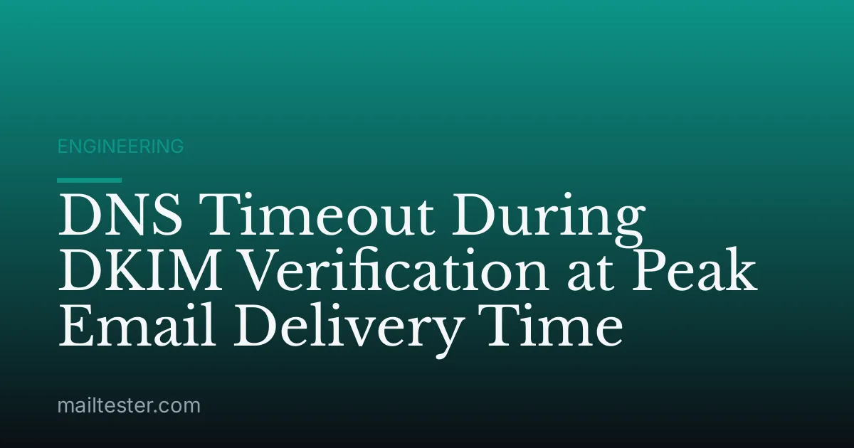 DNS Timeout During DKIM Verification at Peak Email Delivery Time