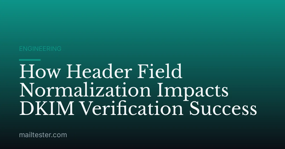 How Header Field Normalization Impacts DKIM Verification Success