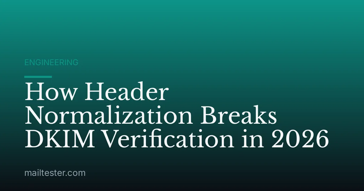 How Header Normalization Breaks DKIM Verification in 2026