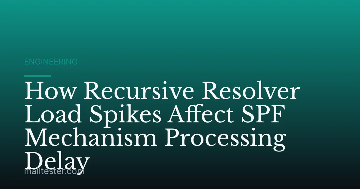 How Recursive Resolver Load Spikes Affect SPF Mechanism Processing Delay