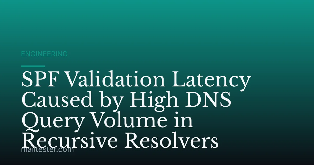 SPF Validation Latency Caused by High DNS Query Volume in Recursive Resolvers