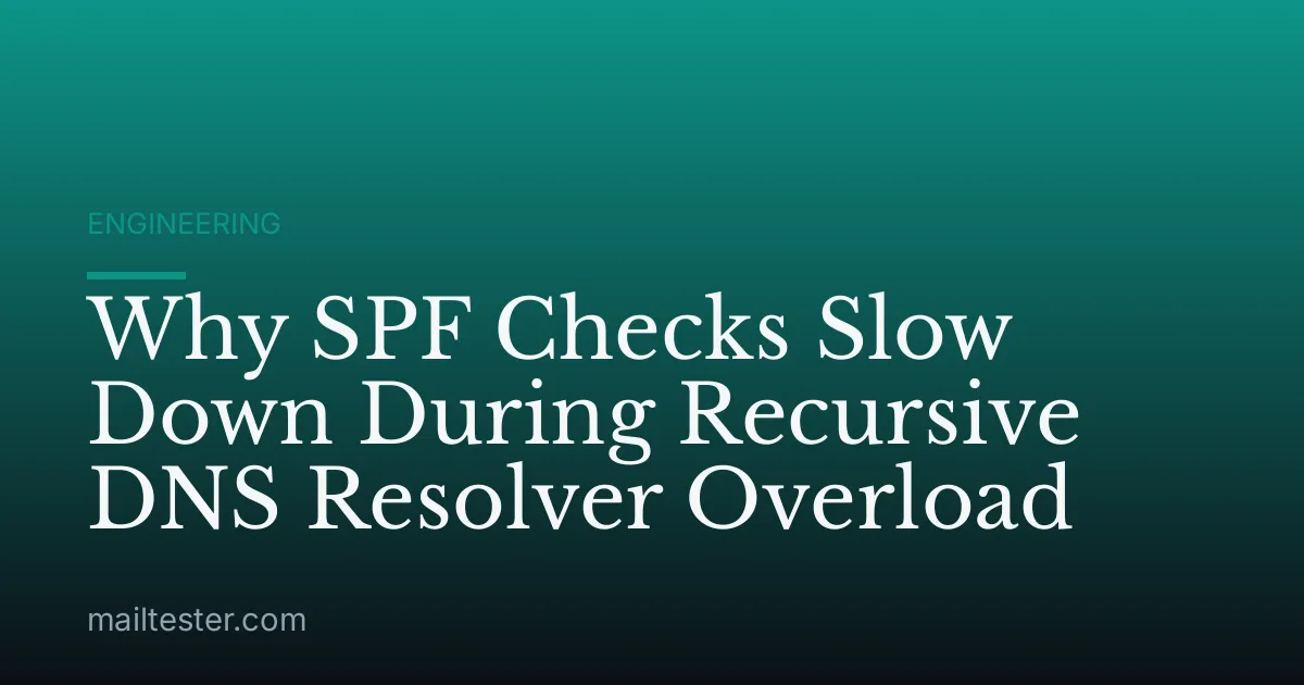Why SPF Checks Slow Down During Recursive DNS Resolver Overload
