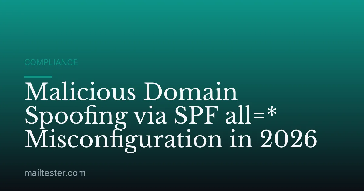 Malicious Domain Spoofing via SPF all=* Misconfiguration in 2026