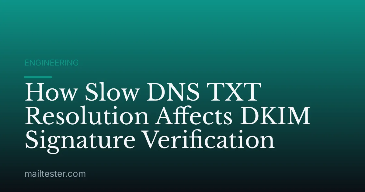 How Slow DNS TXT Resolution Affects DKIM Signature Verification
