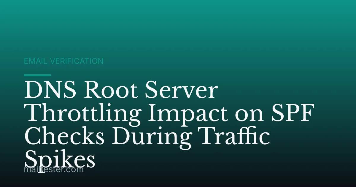 DNS Root Server Throttling Impact on SPF Checks During Traffic Spikes