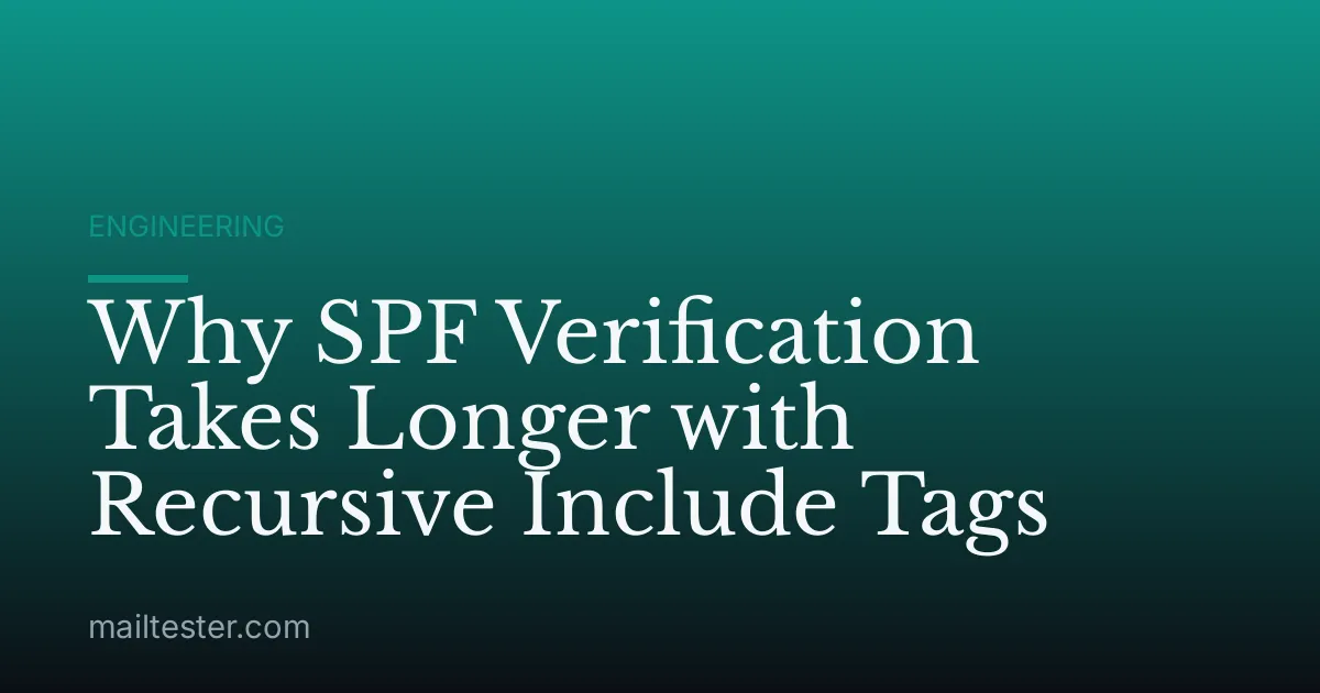 Why SPF Verification Takes Longer with Recursive Include Tags