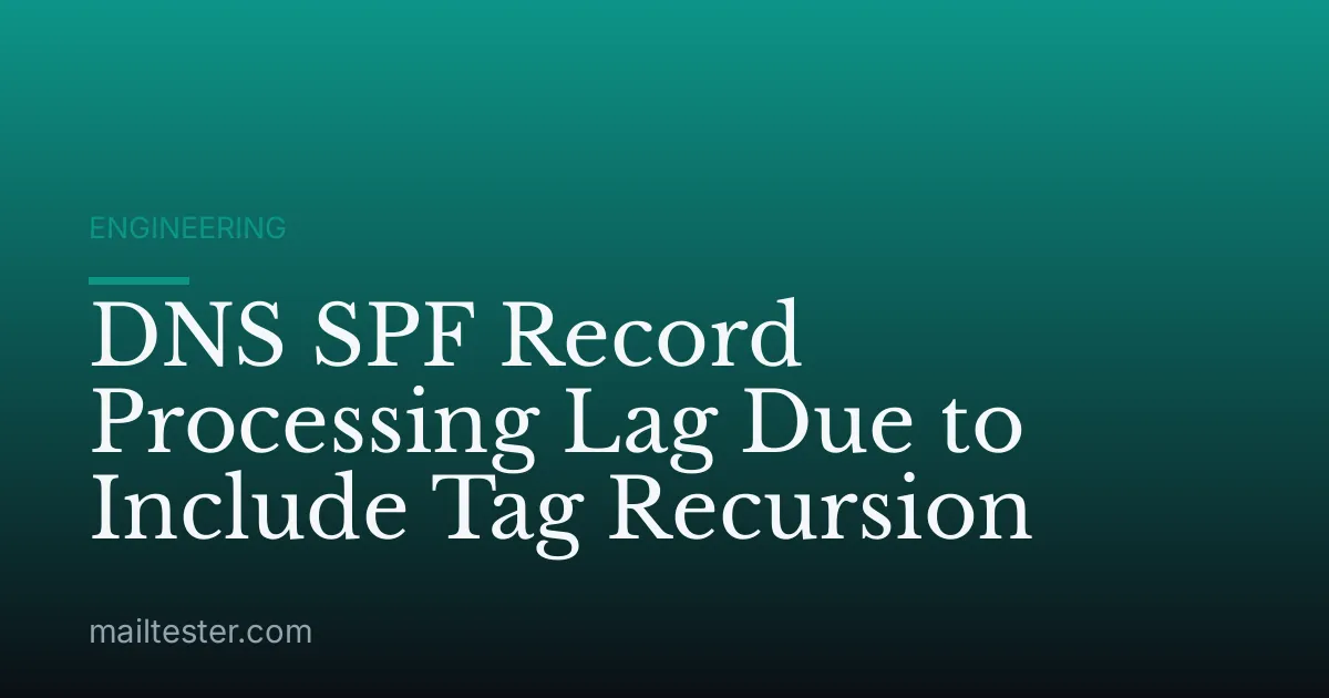 DNS SPF Record Processing Lag Due to Include Tag Recursion