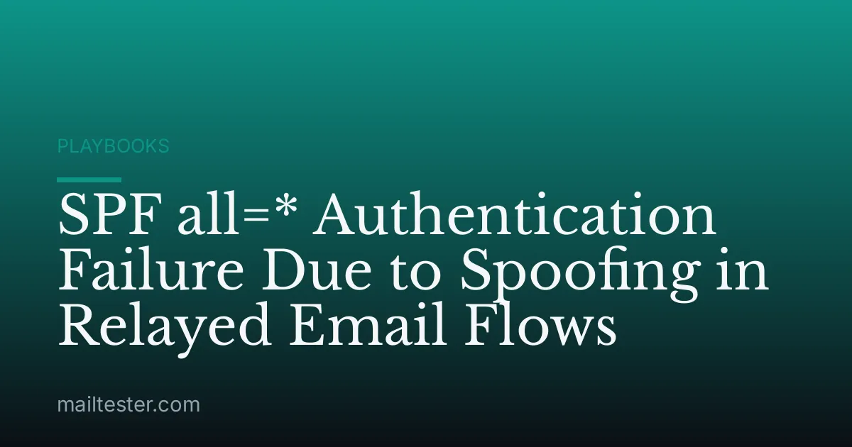 SPF all=* Authentication Failure Due to Spoofing in Relayed Email Flows
