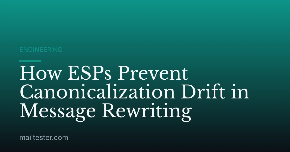 How ESPs Prevent Canonicalization Drift in Message Rewriting