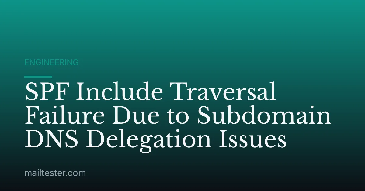 SPF Include Traversal Failure Due to Subdomain DNS Delegation Issues
