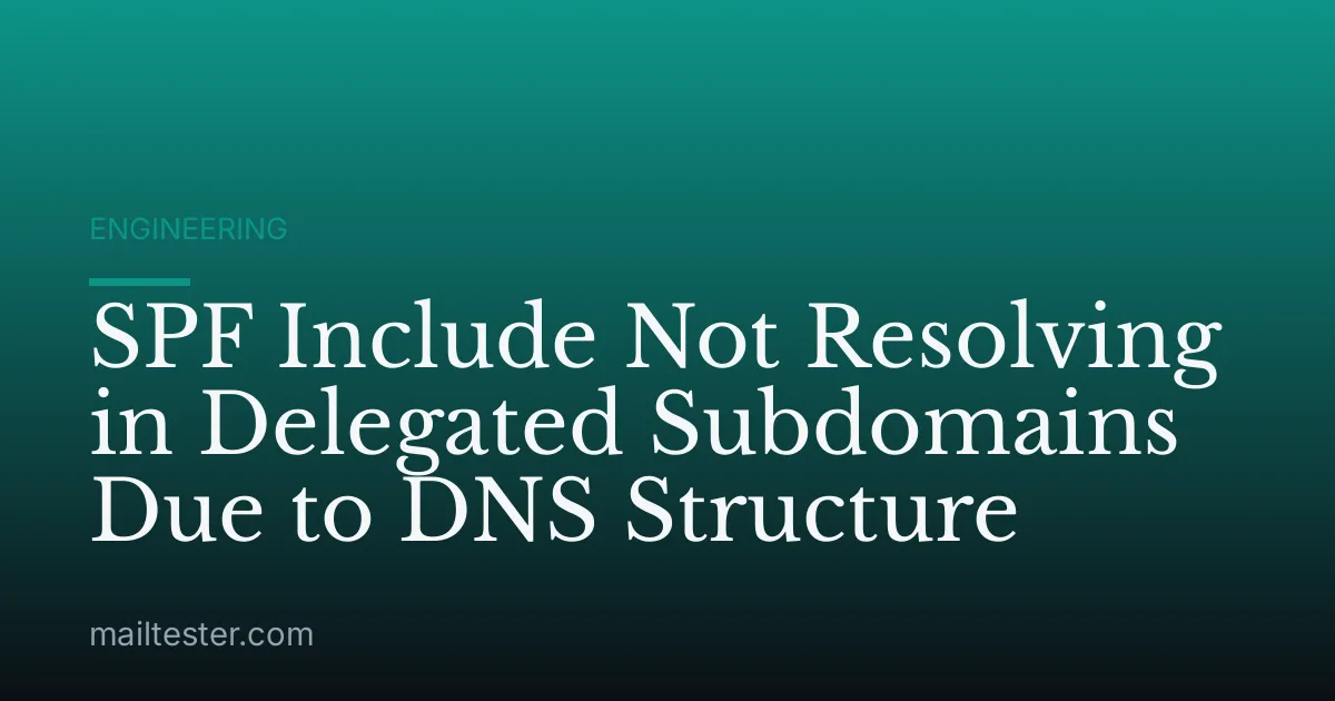 SPF Include Not Resolving in Delegated Subdomains Due to DNS Structure