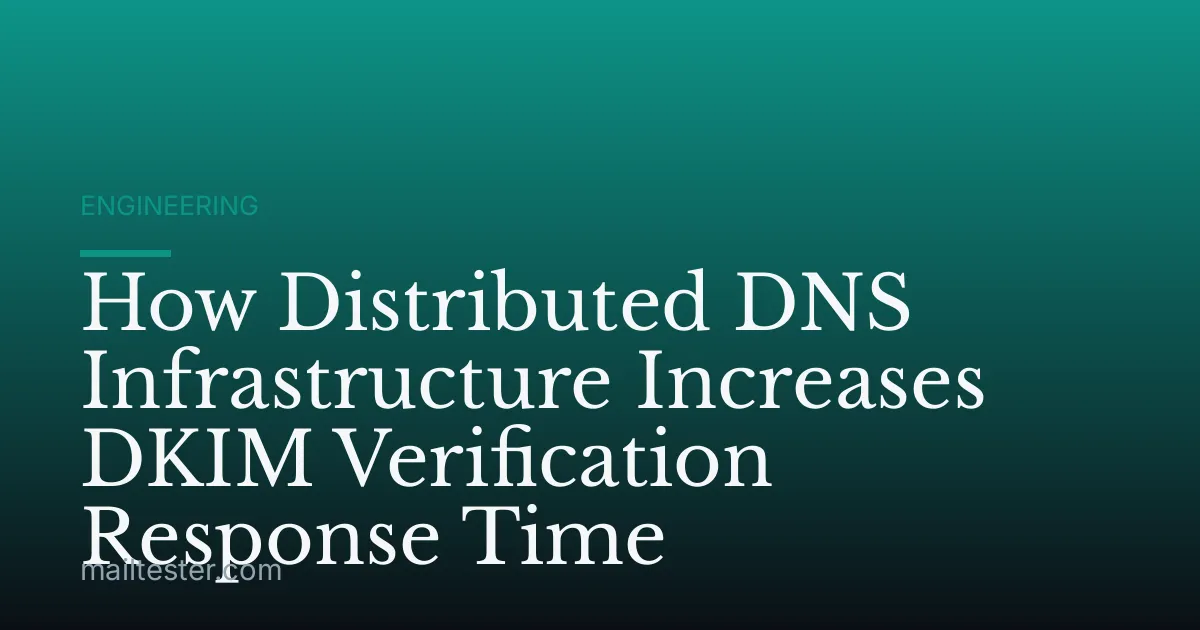 How Distributed DNS Infrastructure Increases DKIM Verification Response Time