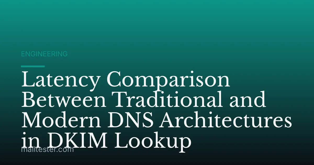 Latency Comparison Between Traditional and Modern DNS Architectures in DKIM Lookup