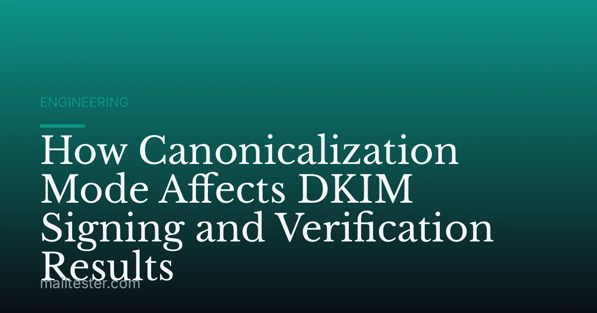 How Canonicalization Mode Affects DKIM Signing and Verification Results