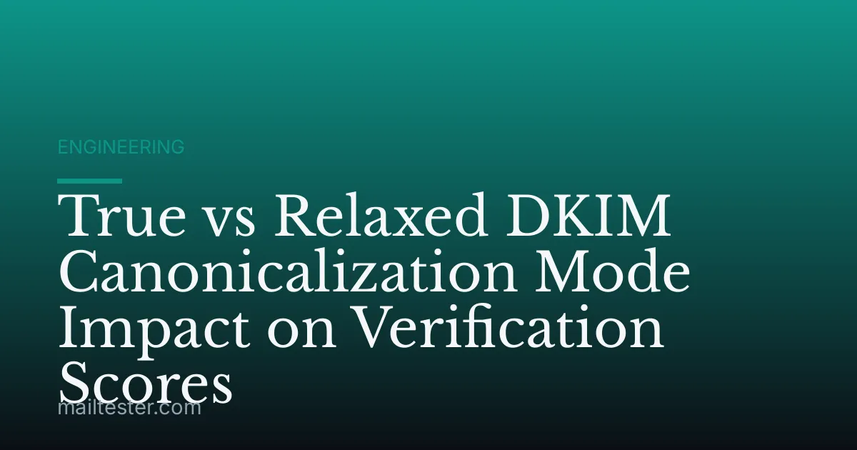 True vs Relaxed DKIM Canonicalization Mode Impact on Verification Scores