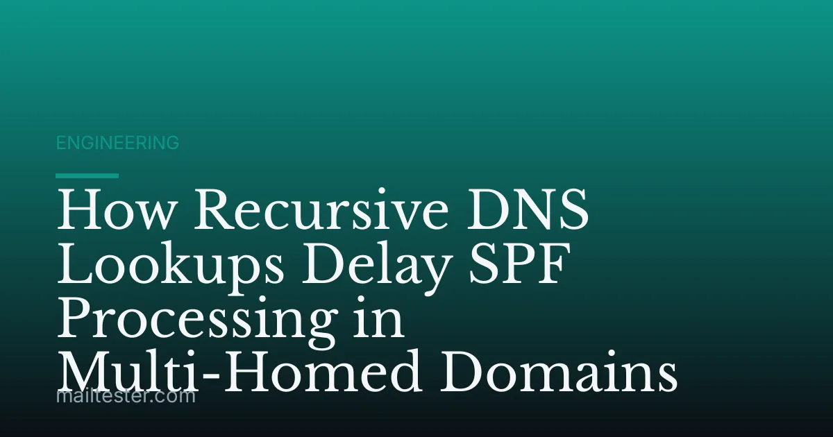 How Recursive DNS Lookups Delay SPF Processing in Multi-Homed Domains