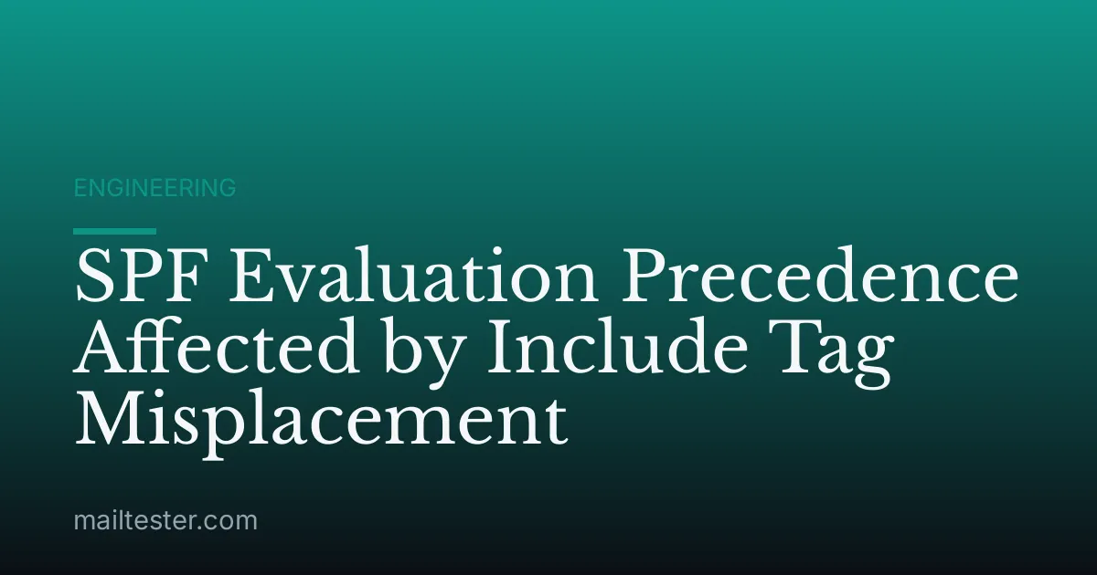 SPF Evaluation Precedence Affected by Include Tag Misplacement