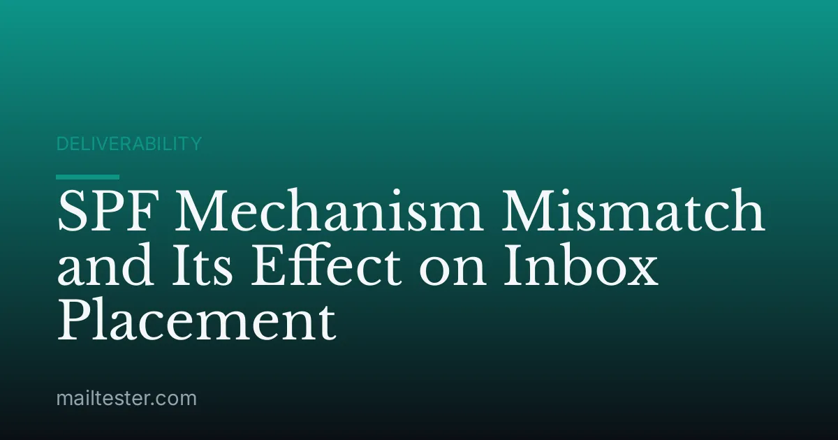SPF Mechanism Mismatch and Its Effect on Inbox Placement