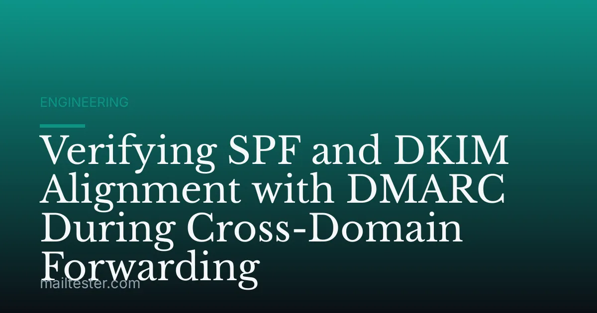 Verifying SPF and DKIM Alignment with DMARC During Cross-Domain Forwarding