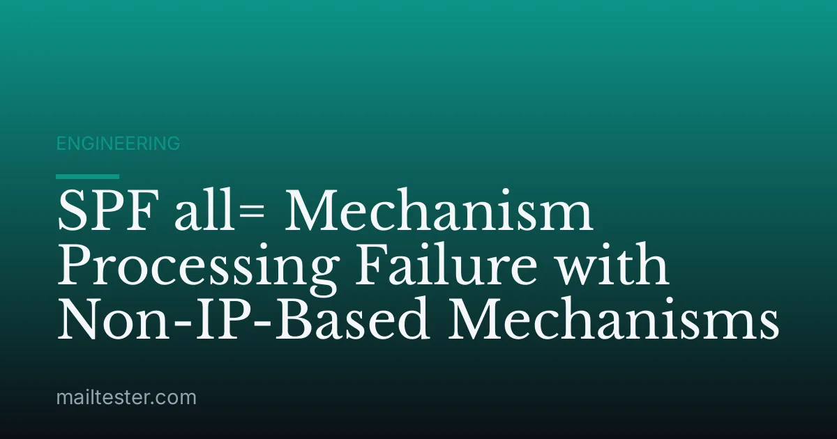 SPF all= Mechanism Processing Failure with Non-IP-Based Mechanisms