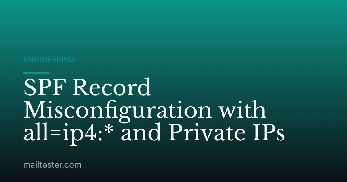 SPF Record Misconfiguration with all=ip4:* and Private IPs
