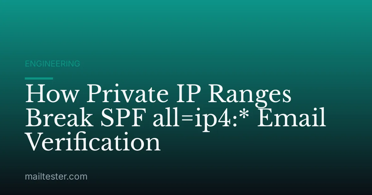 How Private IP Ranges Break SPF all=ip4:* Email Verification