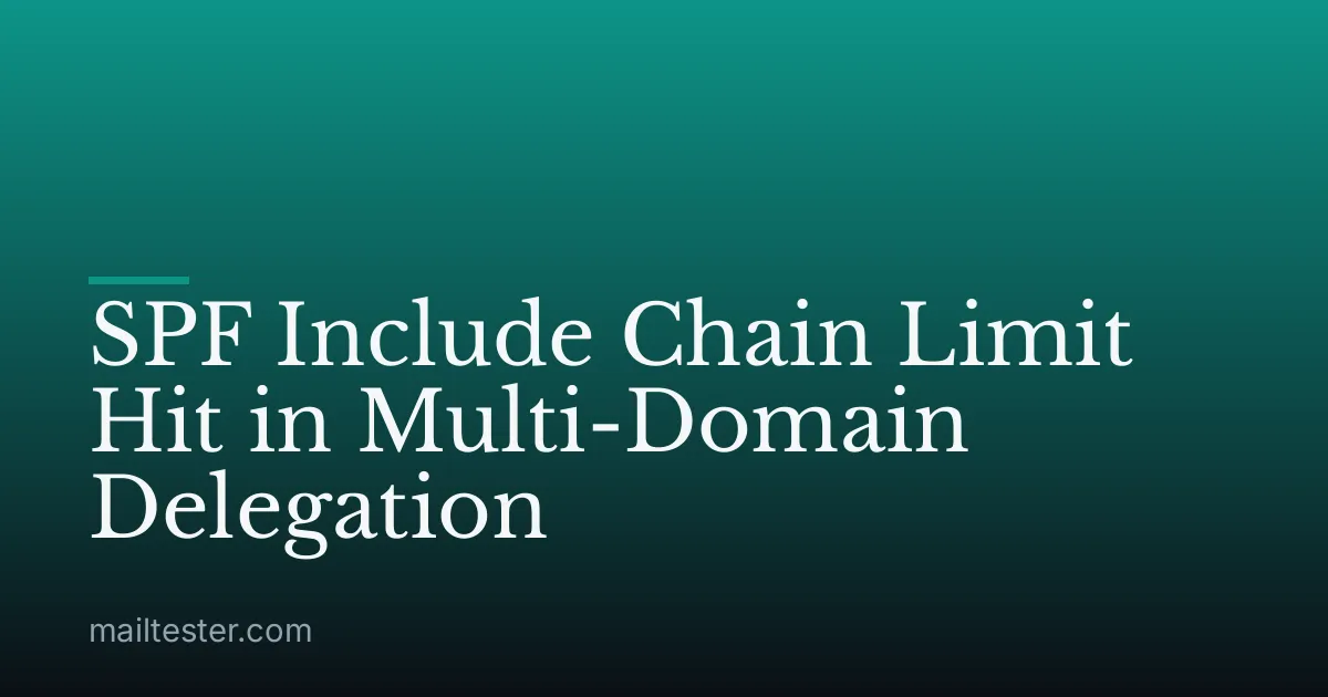 SPF Include Chain Limit Hit in Multi-Domain Delegation