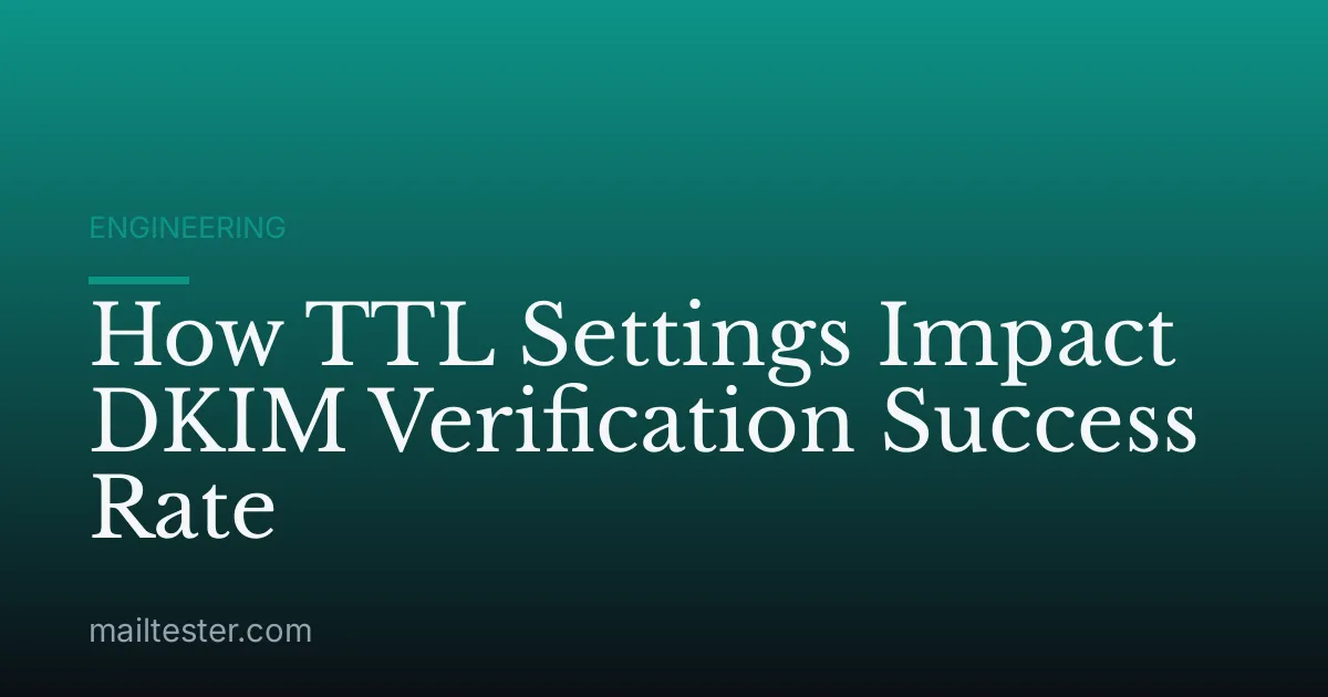 How TTL Settings Impact DKIM Verification Success Rate