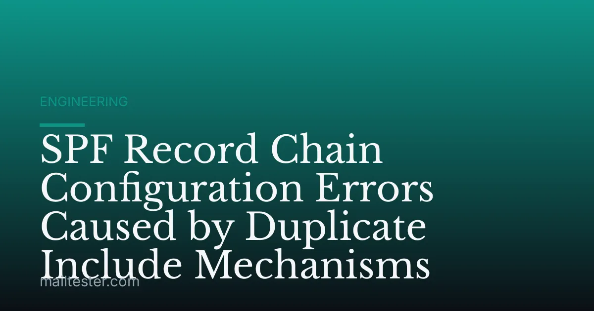 SPF Record Chain Configuration Errors Caused by Duplicate Include Mechanisms