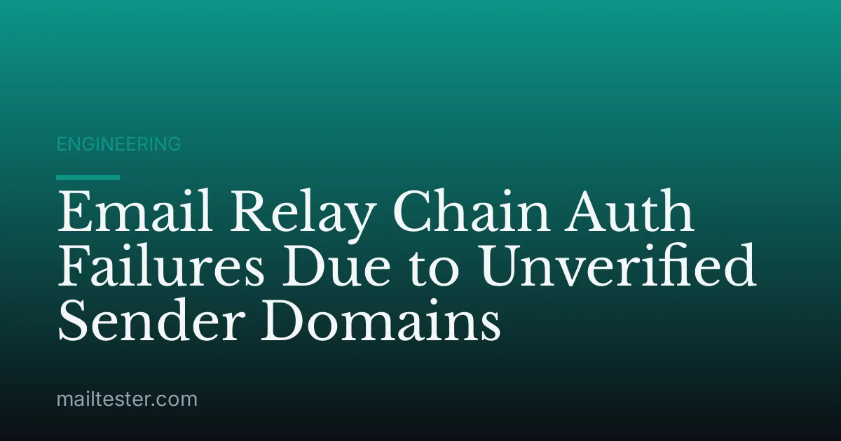 Email Relay Chain Auth Failures Due to Unverified Sender Domains