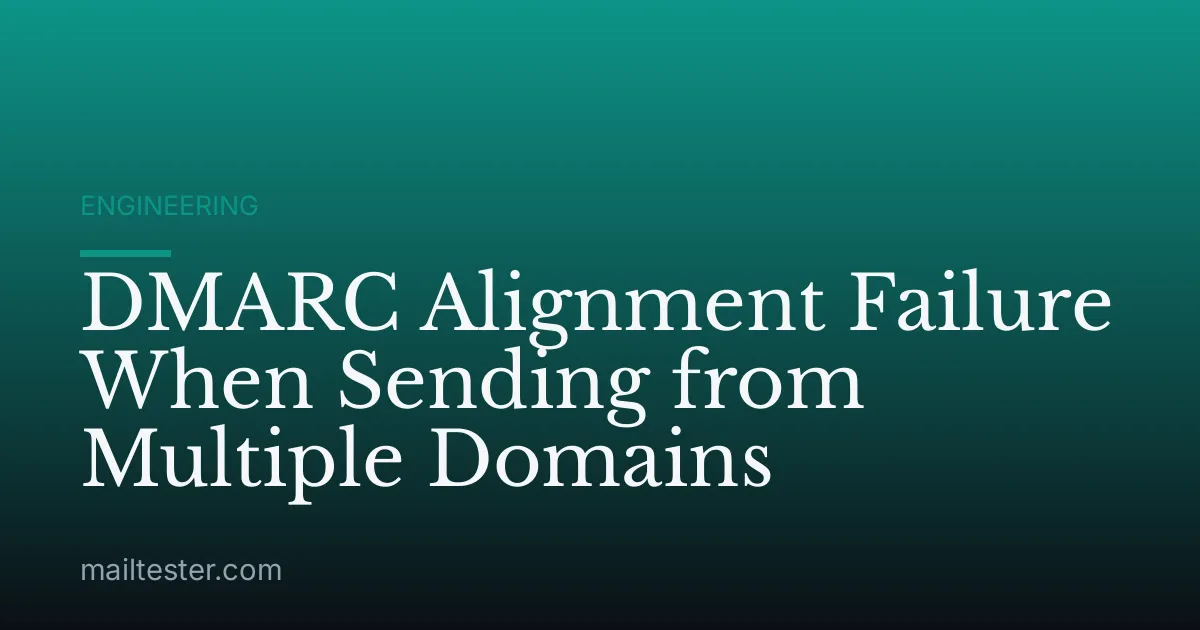 DMARC Alignment Failure When Sending from Multiple Domains
