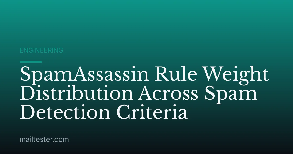 SpamAssassin Rule Weight Distribution Across Spam Detection Criteria