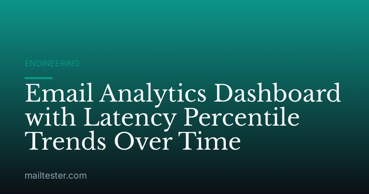 Email Analytics Dashboard with Latency Percentile Trends Over Time