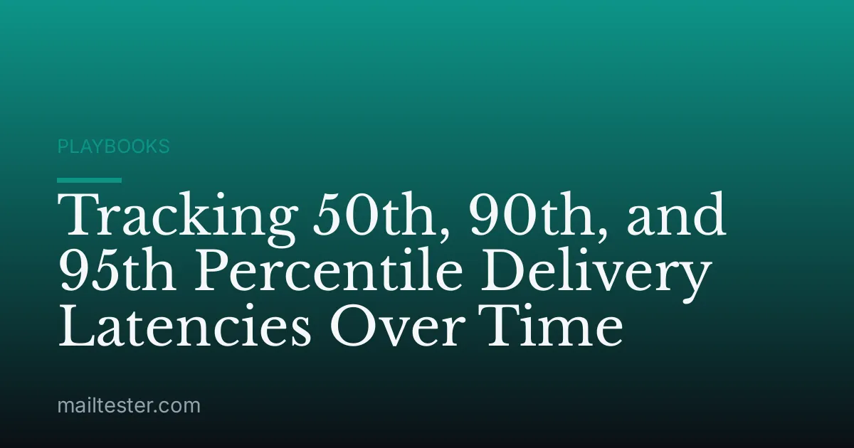 Tracking 50th, 90th, and 95th Percentile Delivery Latencies Over Time