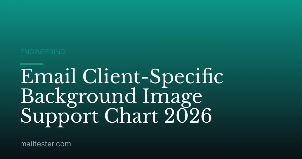 Email Client-Specific Background Image Support Chart 2026