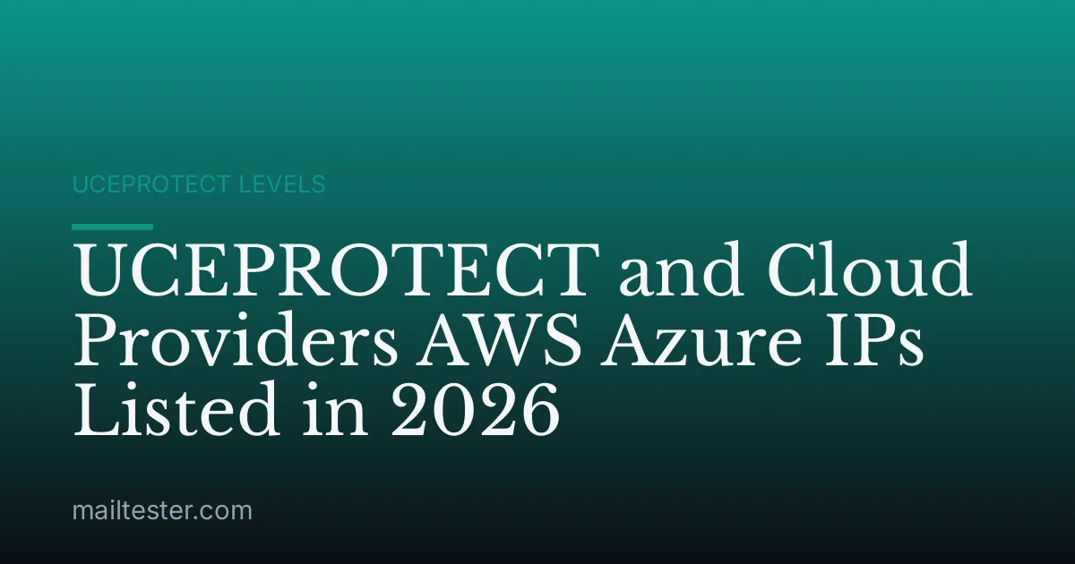 UCEPROTECT and Cloud Providers AWS Azure IPs Listed in 2026