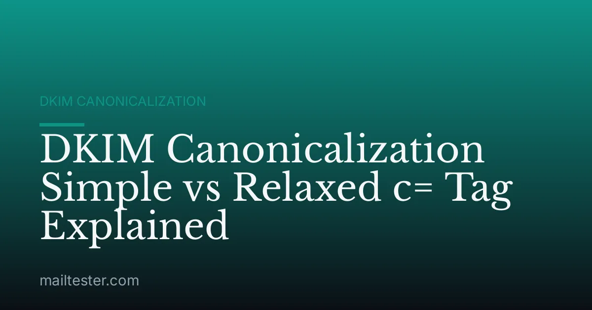 DKIM Canonicalization Simple vs Relaxed c= Tag Explained