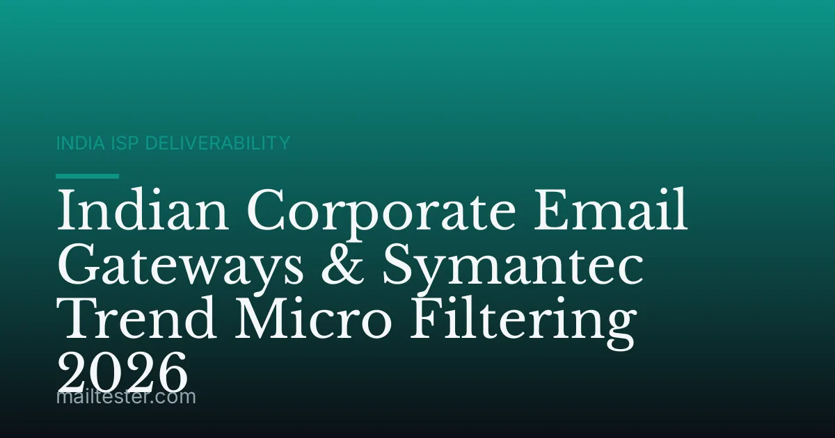 Indian Corporate Email Gateways & Symantec Trend Micro Filtering 2026